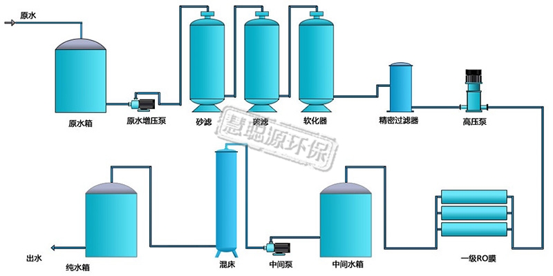 純水設備工藝流程圖